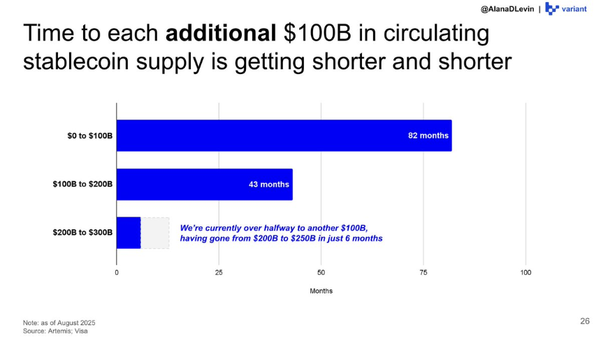 Variant研究员:图解2025加密市场热门趋势