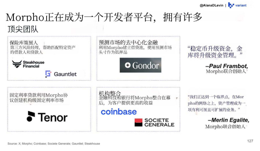 Variant研究员:图解2025加密市场热门趋势