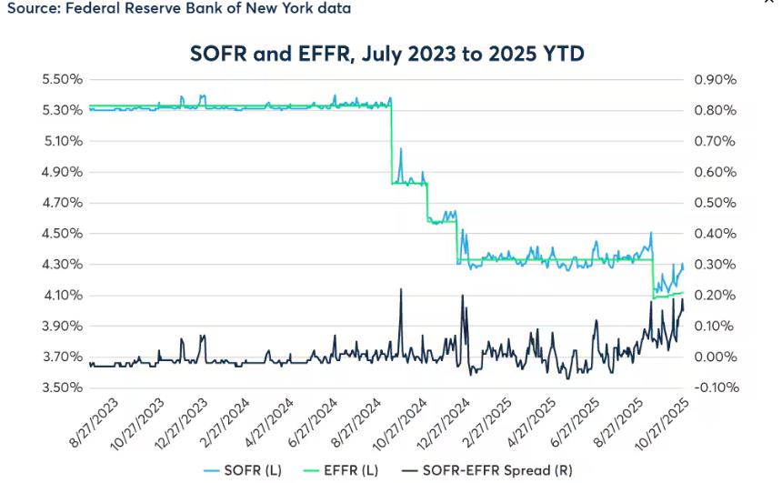  市场处于全面避险模式 