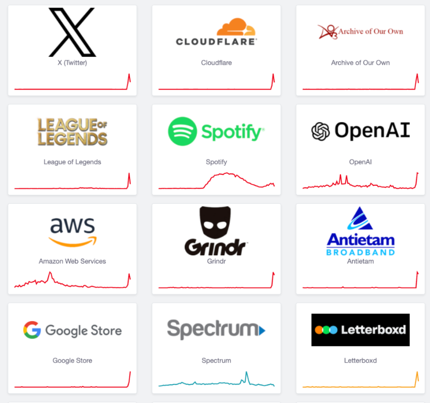全球互联网因Cloudflare故障陷入混乱