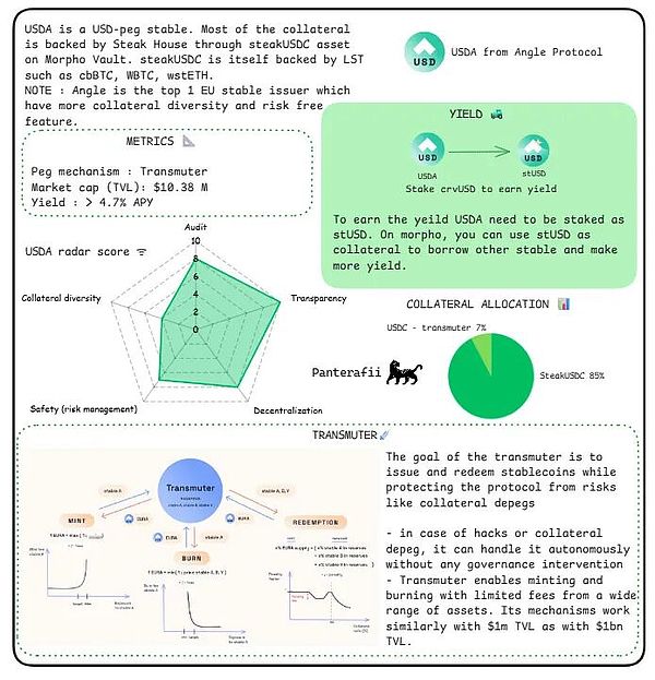 稳定币圣经：风险指标与比较分析