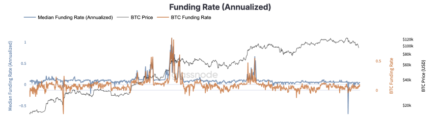 四大山寨币ETF上市:累计吸金仅7亿美元