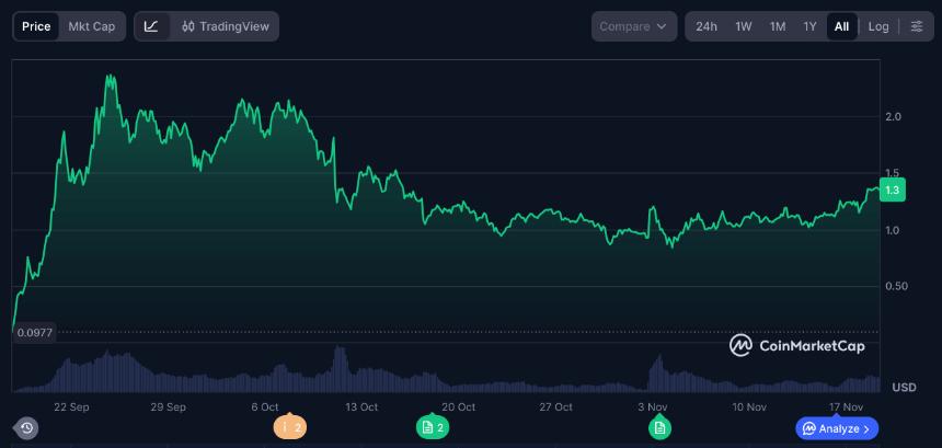 比特币巨鲸趁着市场极度恐慌买入，现在正是买入最佳加密货币的好时机
