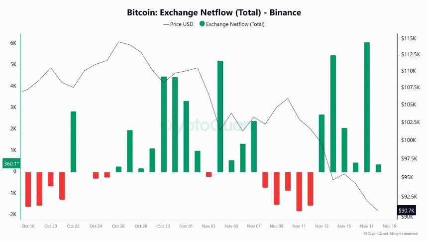 如果11月份抛售压力没有缓解，比特币的关键支撑位在哪里？