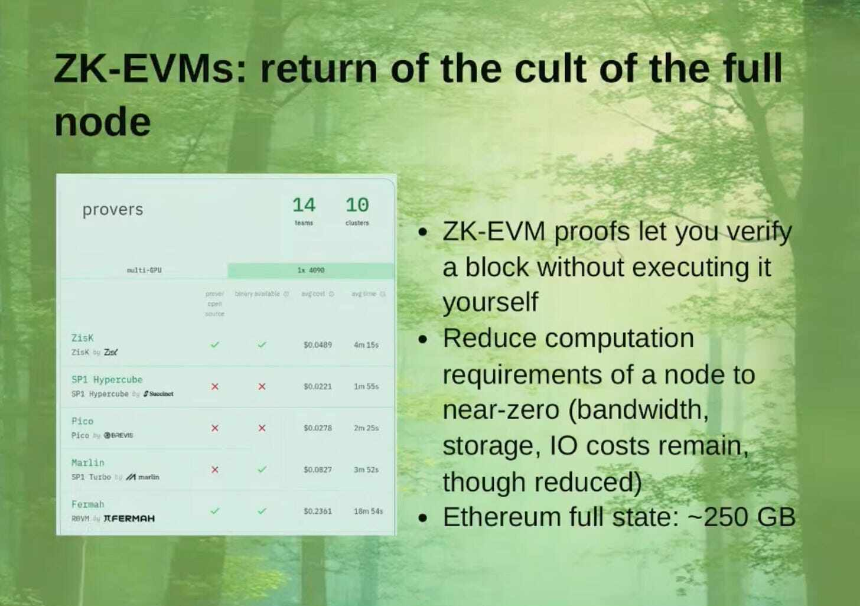Vitalik Buterin演讲全文:30分钟介绍以太坊(2025版)