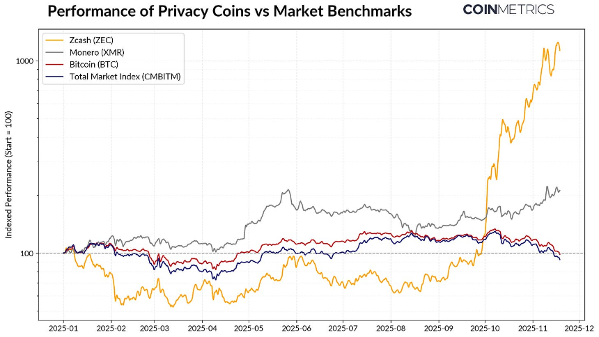Zcash 的突破与链上隐私的复兴