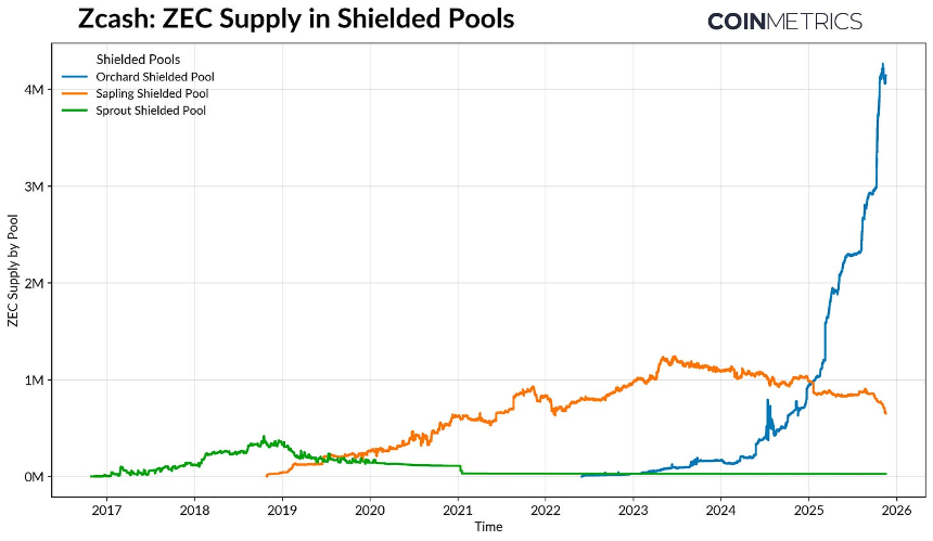 Zcash 的突破与链上隐私的复兴