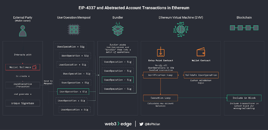 Tiger Research:比特币会被量子计算机攻破吗?