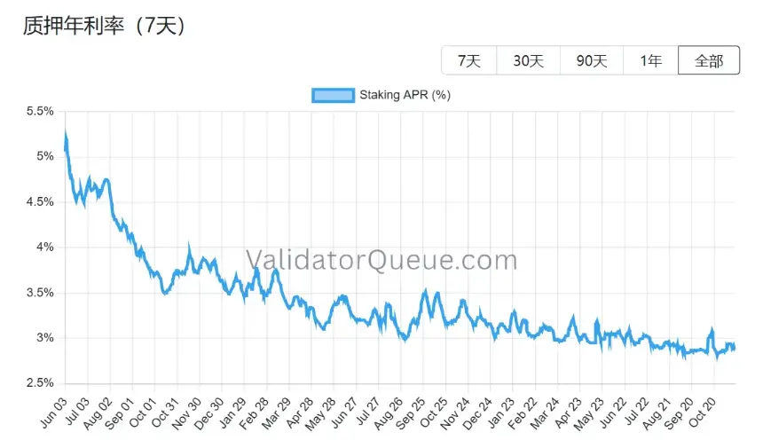 BitMine股价暴跌80%后,是否存在价值错配?