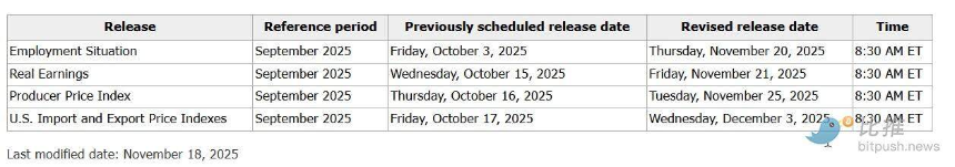 比特币提前「投降」,市场静待英伟达财报「定调」