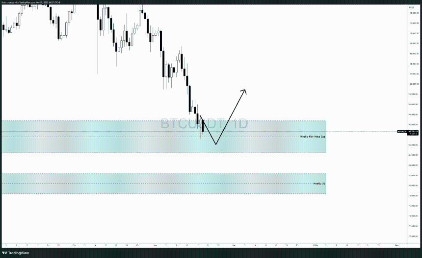  比特币跌势持续——是否会迎来更大的崩盘？ 