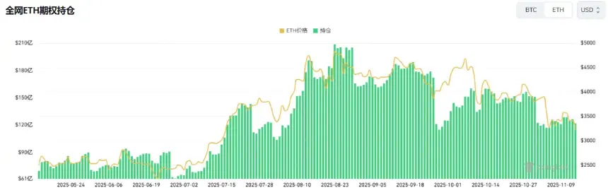 BitMine股价暴跌80%后,是否存在价值错配?