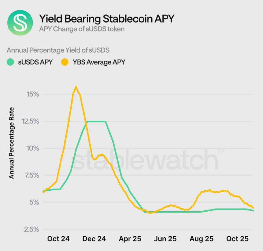 三种收益型稳定币全解析：从RWA到算法策略，谁在定义未来？