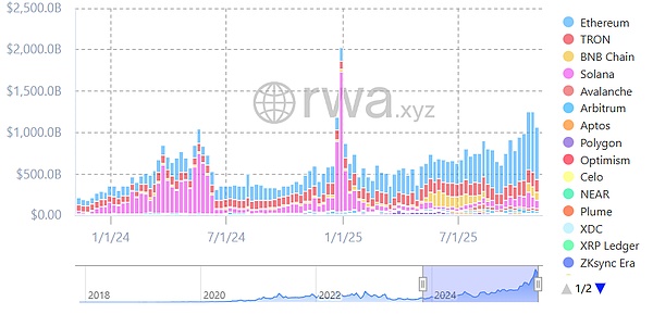 稳定币圣经：风险指标与比较分析