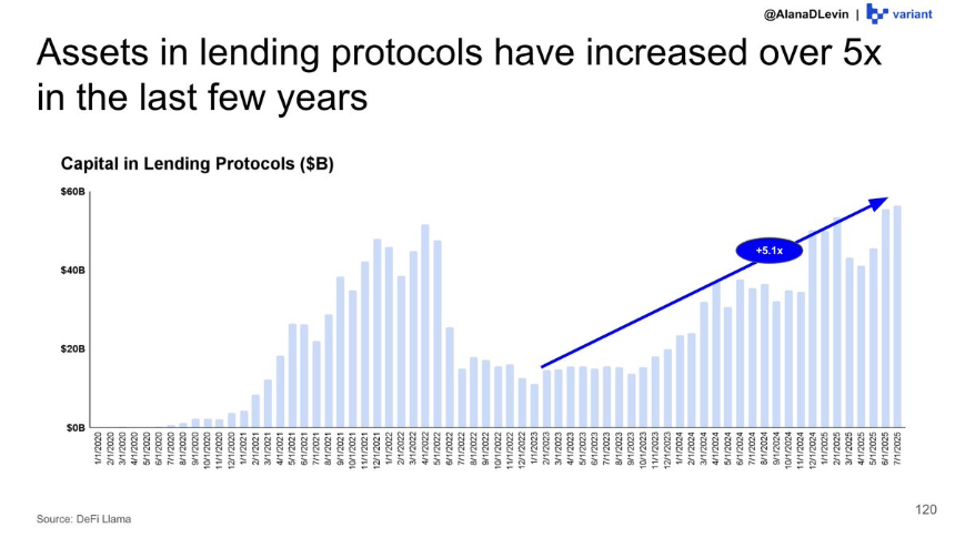 Variant研究员:图解2025加密市场热门趋势