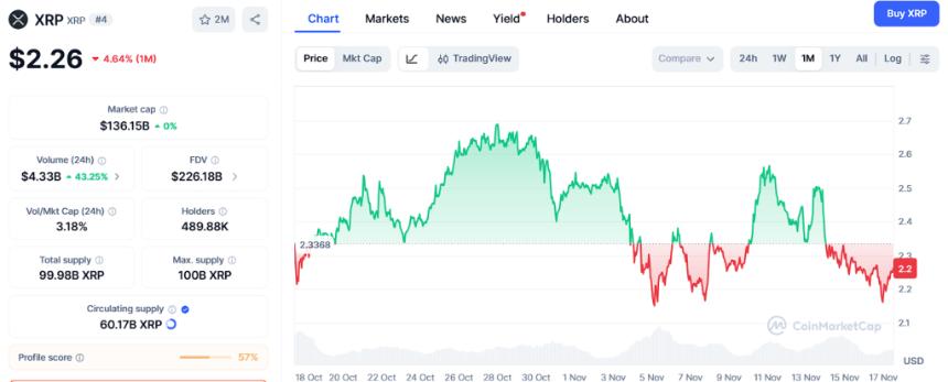 XRP、BNB 和 DOGE 的预测结果看起来都很强劲——但 Ozak AI 的预测结果胜过所有预测结果