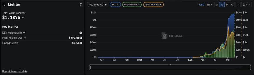 深度分析：四大Perp DEX现状和数据对比