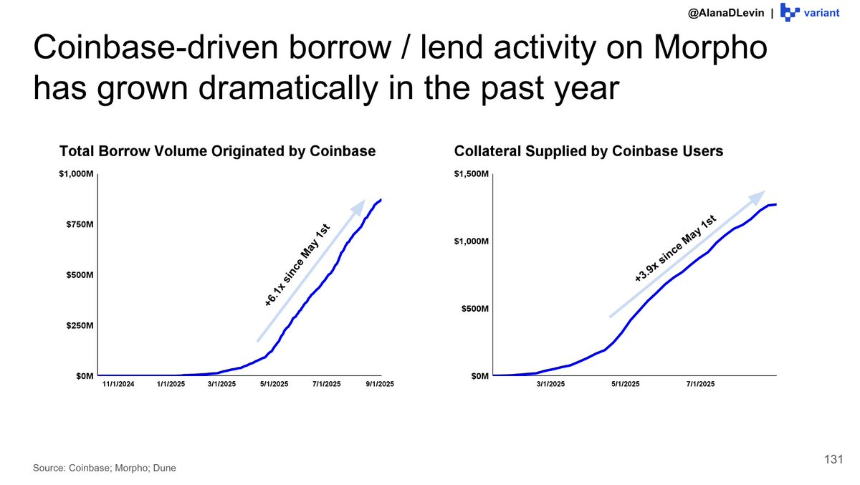 Variant研究员:图解2025加密市场热门趋势