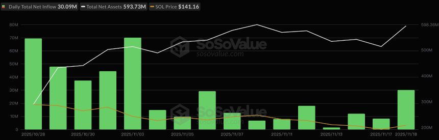 四大山寨币ETF上市:累计吸金仅7亿美元