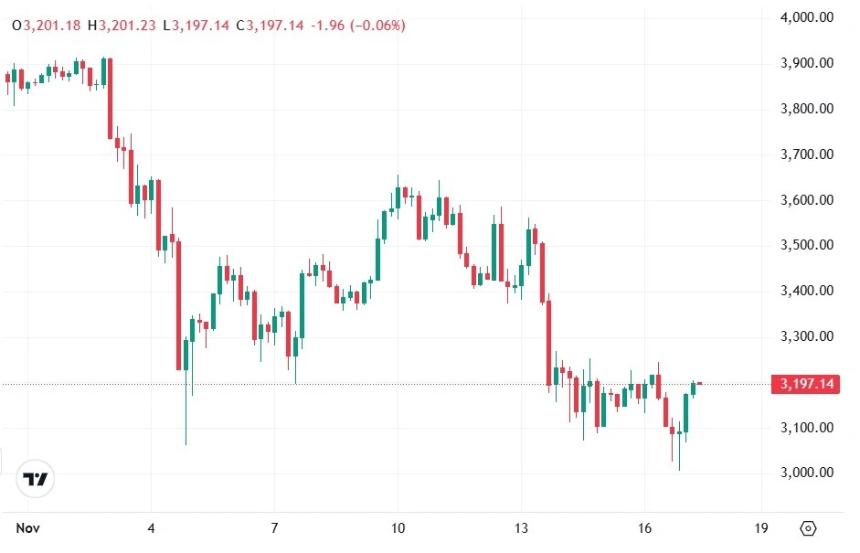  错失以太坊 (ETH) 的大涨？Digitap ($TAP) 或成2026年前最佳加密货币投资机会 