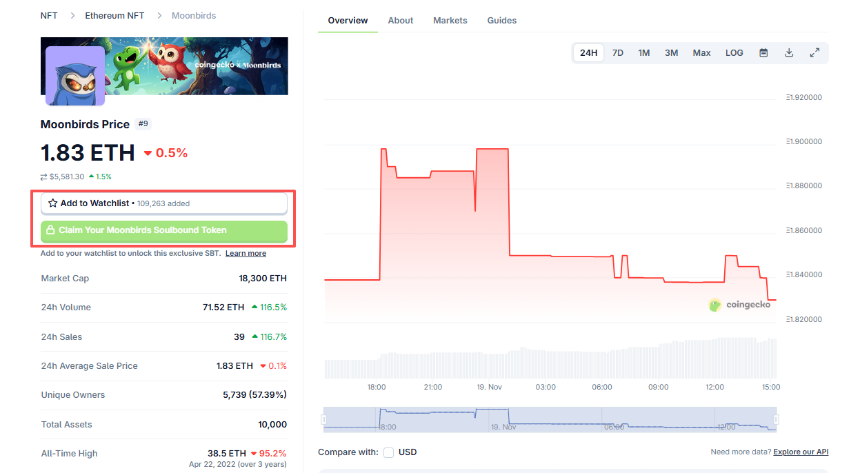 热门交互合集 | Moonbirds集徽章；Zaiffer新增Galxe任务（11月19日）