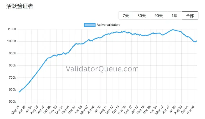 BitMine股价暴跌80%后,是否存在价值错配?