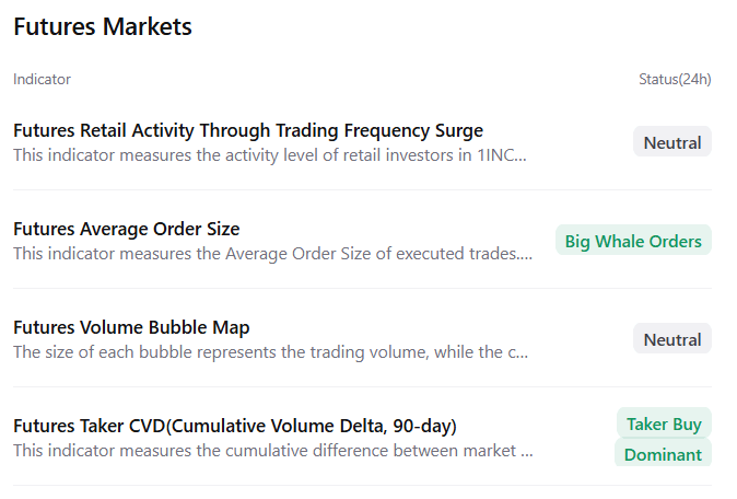 1INCH价格预测：随着链上数据和衍生品数据表明市场复苏，1INCH价格稳定在0.18美元附近。