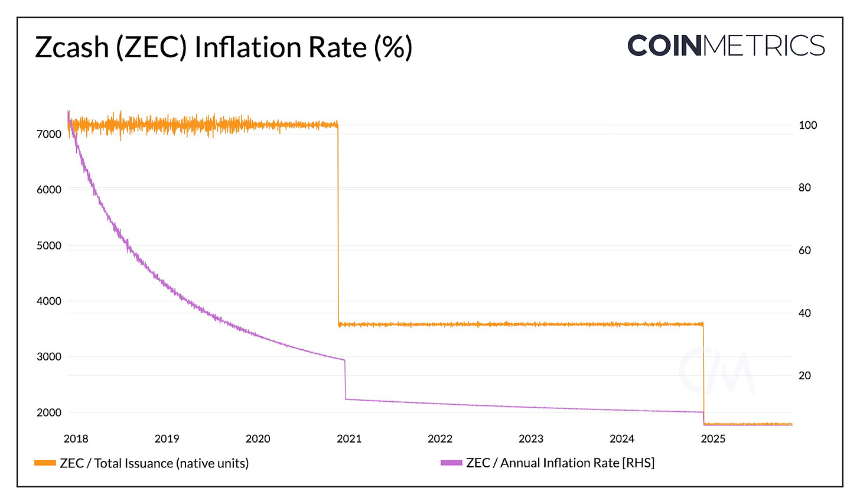 Zcash 的突破与链上隐私的复兴
