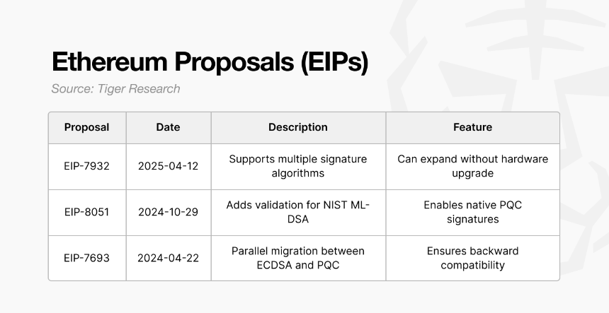 Tiger Research:比特币会被量子计算机攻破吗?