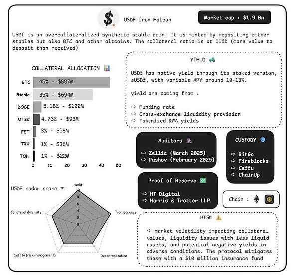 稳定币圣经：风险指标与比较分析