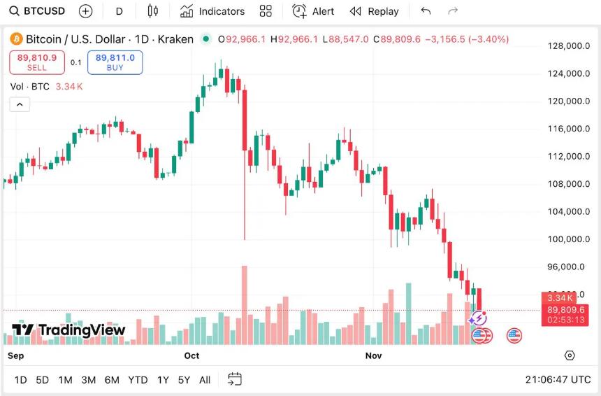 2025年加密货币投资指南:这些山寨币展现最佳潜力
