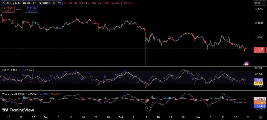 XRP巨鲸抛售与ETF上市热潮交织 市场或将迎来剧烈波动