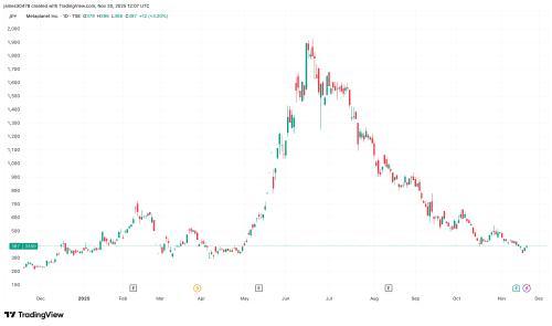 Metaplanet 推出比特币支持的资本结构，完成 1.5 亿美元永续优先股发行