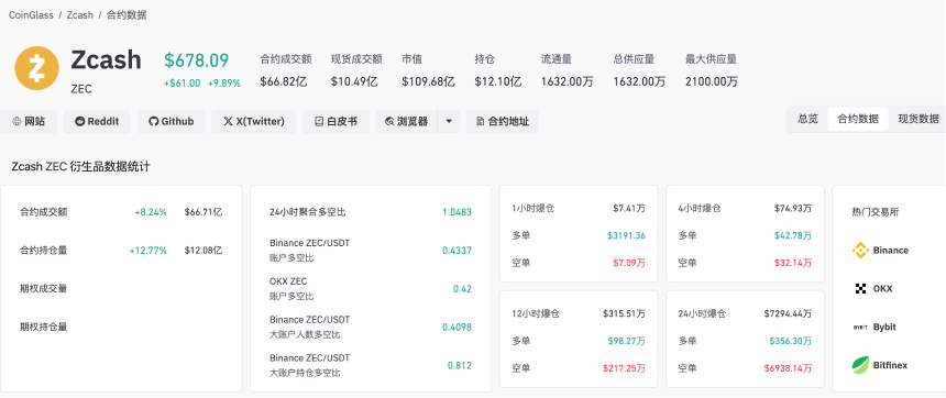 ZEC暴涨背后的隐秘叙事:“陈志和钱志敏们”的避风港迁移