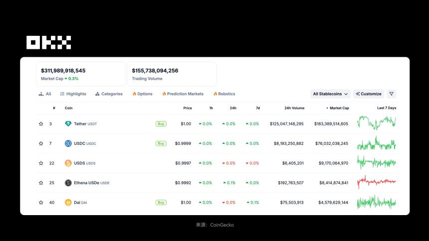 OKX研究院｜RWA为什么在2025年成为关键叙事？