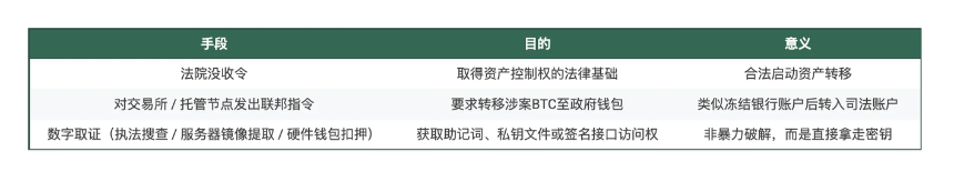 ZEC暴涨背后的隐秘叙事:“陈志和钱志敏们”的避风港迁移