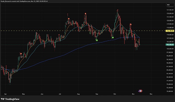 从美股、币圈到中国宏观的月度“成绩单” 寻找下一轮增长引擎