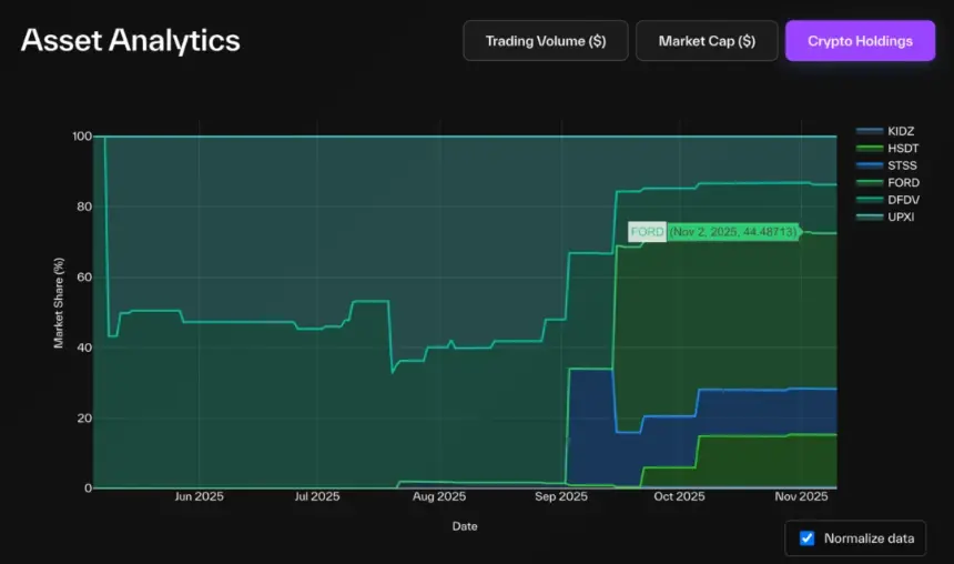 解构 DAT:构建超越 mNAV 的深度分析