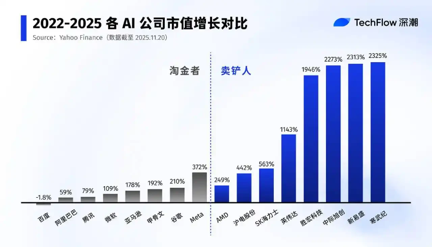 从英伟达到Binance,卖铲才是最强商业模式