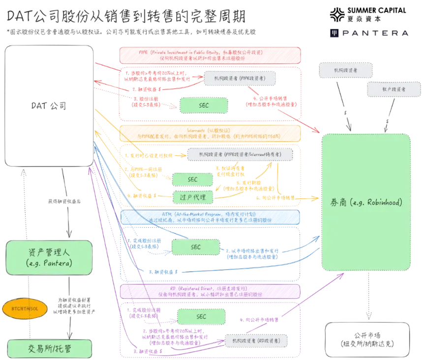 解构 DAT:构建超越 mNAV 的深度分析