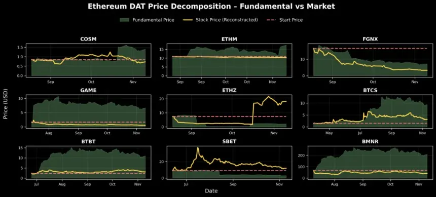 解构 DAT:构建超越 mNAV 的深度分析