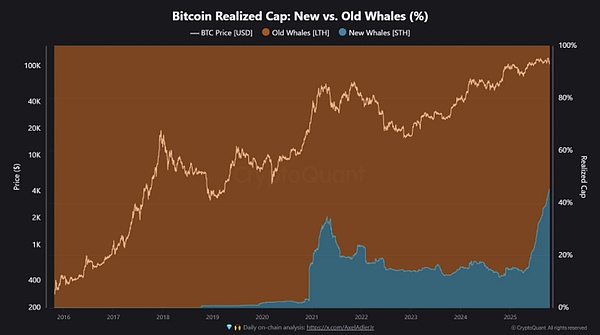从美股、币圈到中国宏观的月度“成绩单” 寻找下一轮增长引擎