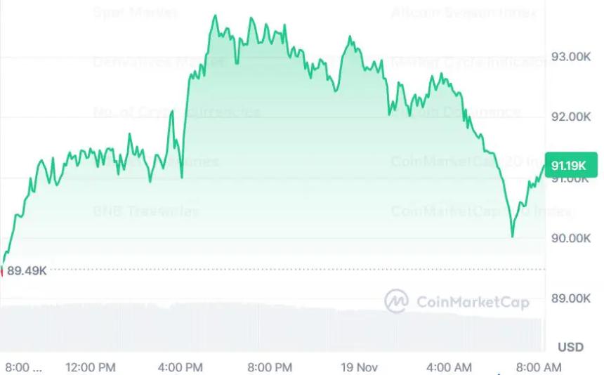 Kraken交易所估值达200亿美元,DeepSnitch AI预售突破55.5万美元成市场焦点