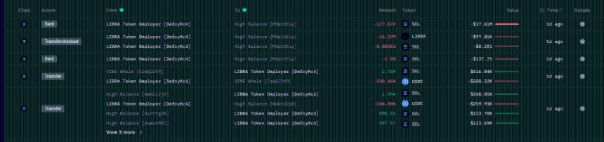 Libra丑闻应对措施出人意料地转向Solana