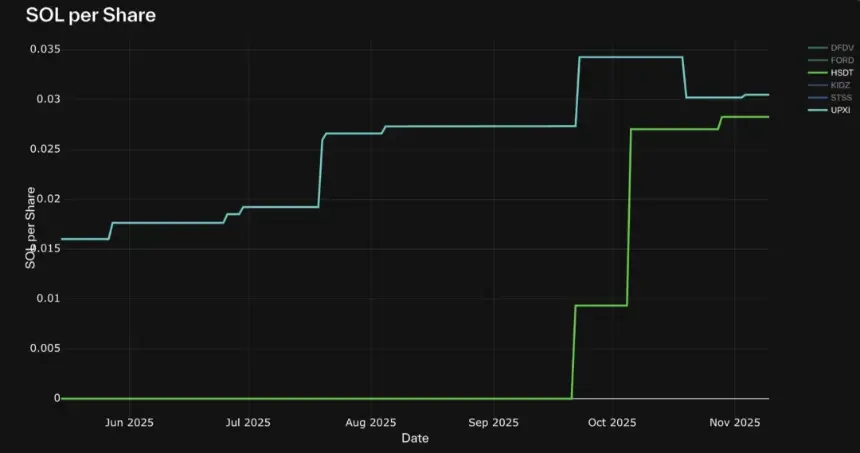 解构 DAT:构建超越 mNAV 的深度分析