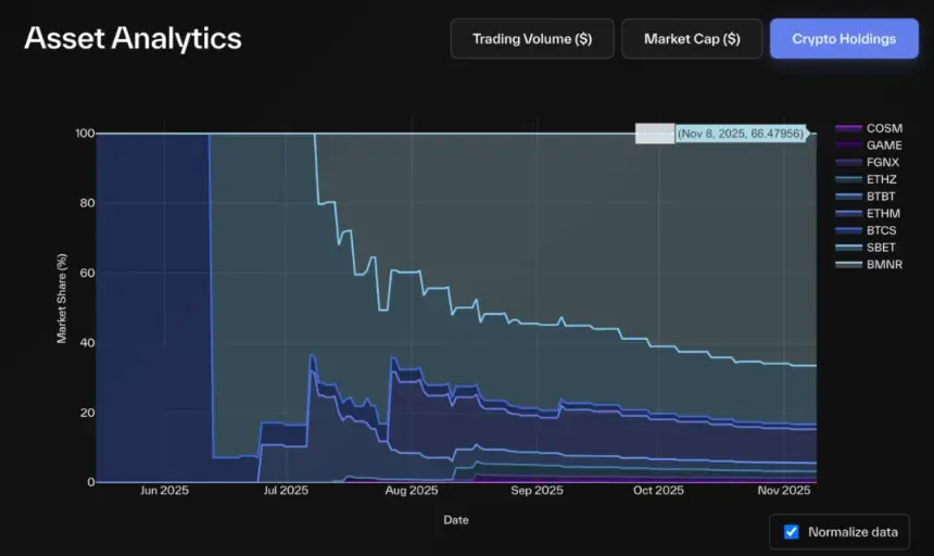 解构 DAT:构建超越 mNAV 的深度分析