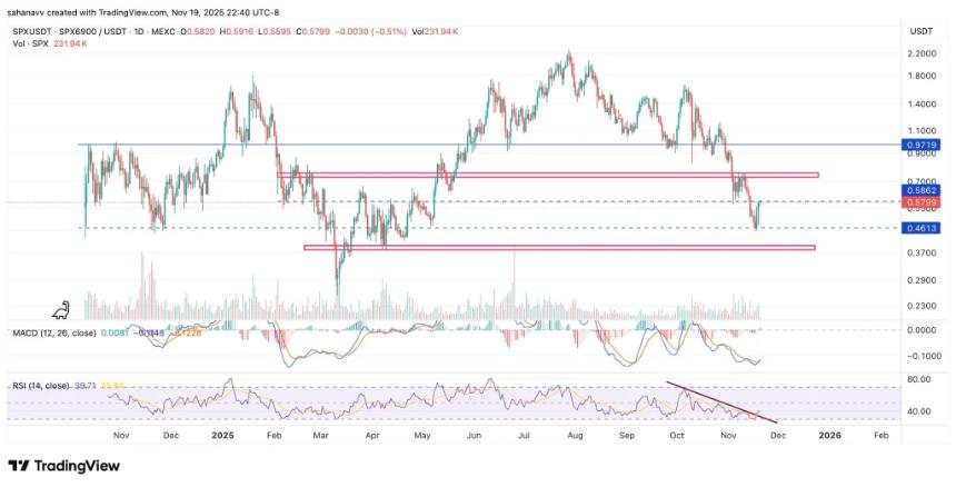  标普500指数维持在高位附近，场外交易价格飙升：双重市场格局对今日交易者意味着什么 
