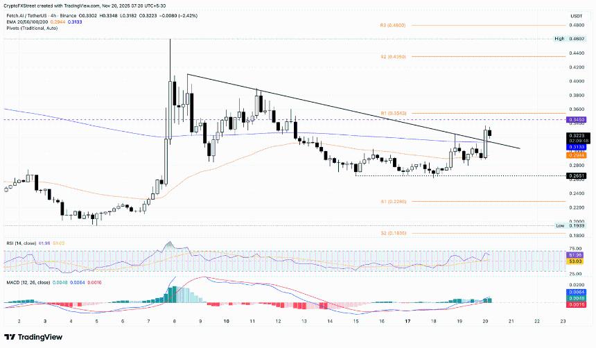 加密货币市场复苏：Starknet、Zcash与人工智能联盟领涨