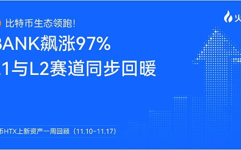 火币HTX一周市场观察：BANK暴涨97%引领L1/L2与比特币生态共振