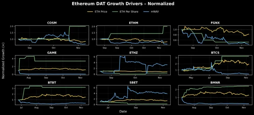 解构 DAT:构建超越 mNAV 的深度分析